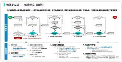 深入解析，系统响应时间究竟意味着什么？系统响应包括什么