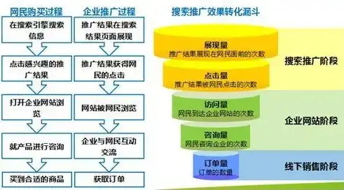 精细化运营策略，揭秘厦门网站优化之道，厦门网站优化平台