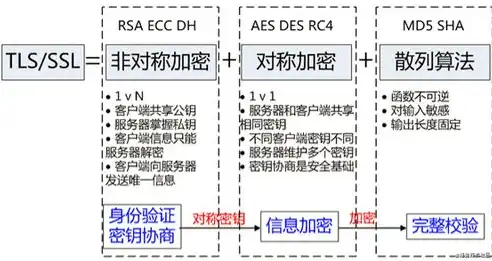 揭秘加密技术，解析其种类与原理，数据加密技术包括