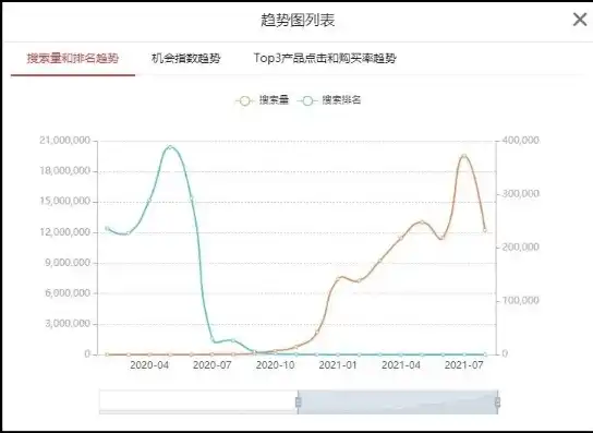 高效筛选关键词的技巧，编辑者的秘籍解析，怎么编辑筛选的关键词数据