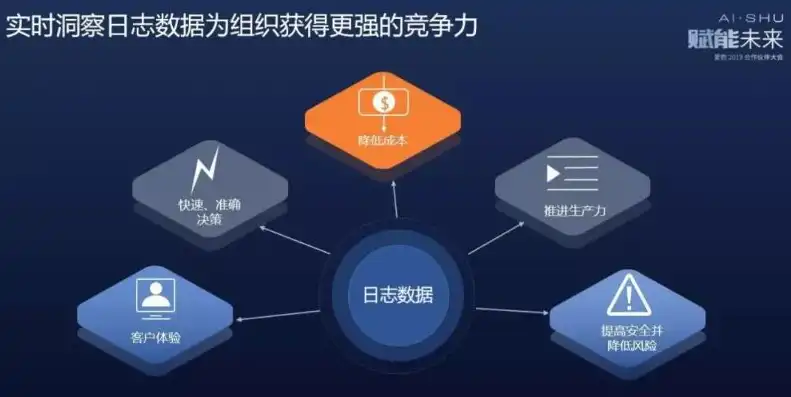 揭秘免费日志分析工具，高效提升企业数据洞察力