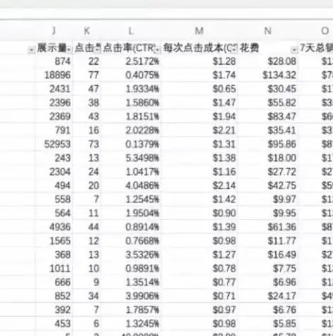 揭秘百度高价关键词背后的秘密，如何精准定位，提高转化率？百度关键词的价格