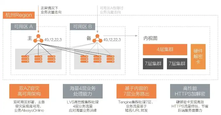 网心云负载均衡设置全攻略，高效优化网站性能的秘诀，网心云配置