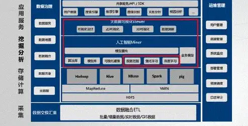 探索人工智能，如何定义与运用核心关键词，搜索核心关键词