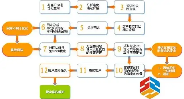 深入剖析网站运营成本，优化策略与实际案例分析，网站运营成本多少钱