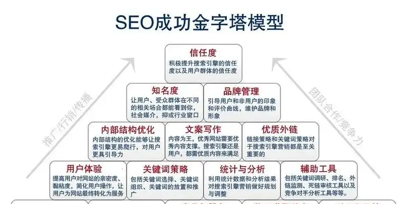 SEO沙盒案例，揭秘百度SEO沙盒效应，助力企业优化策略升级，seo沙盒期