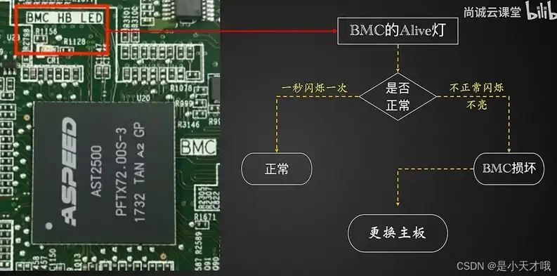 浪潮服务器BMC升级指南，轻松掌握操作步骤，保障系统稳定运行，浪潮服务器bmc配置