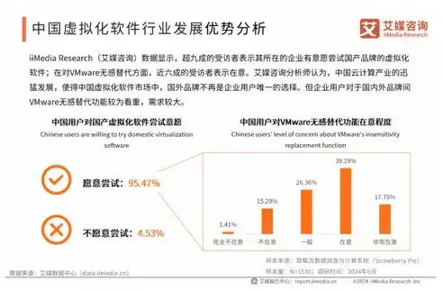 虚拟化技术，创新之源，应用之海——探讨虚拟化技术及其在现代社会的广泛应用，虚拟化技术应用与实践