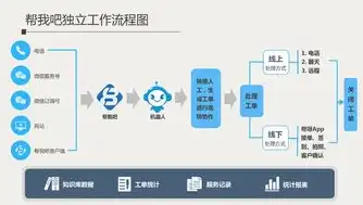 深耕行业十余年，重庆网站建设公司为您打造专属网络营销解决方案，重庆网站建设公司哪家好