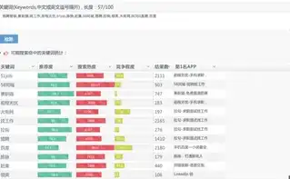 深度解析，关键词排名优化策略全攻略，如何做关键词排名优化工具