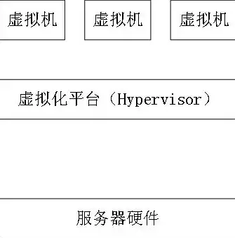 揭秘虚拟化技术，究竟基于何种隔离形式实现高效运行？什么是虚拟化技术,该技术有哪几种类型