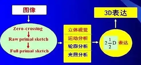 计算机视觉，从图像捕捉到智能决策的完整流程解析，计算机视觉过程