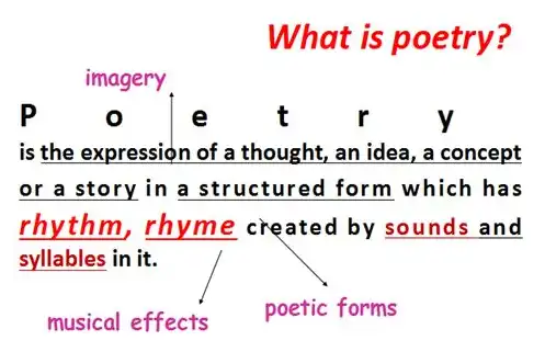 The Power of English Keywords: Enhancing Communication and SEO，关键词英文怎么说