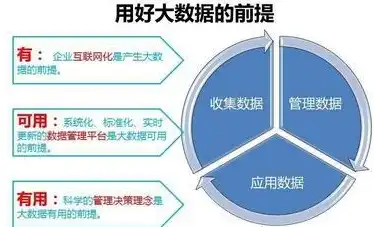 大数据在现代生活中的全方位应用解析，大数据在生活中的应用有哪些谈一谈好与不好