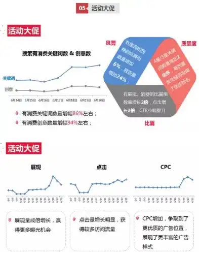 大连360关键词优化策略，精准定位，助力企业互联网营销，大连关键词优化按天收费