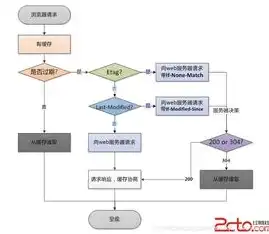 从零到一，揭秘服务器如何助力网站建设与优化，服务器怎么建设网站