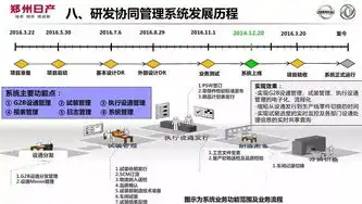 全面解析智慧文化云管理系统，功能与应用概览，智慧文化云管理系统有哪些软件