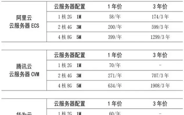 深度解析中国电信云服务器，功能、优势与行业应用，中国电信云服务器价格表