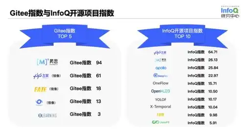 探秘人工智能，从技术到应用，开启未来智能生活，关键词的布局