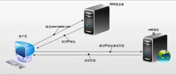 万网用户指南，轻松掌握修改DNS服务器步骤，保障网络稳定与安全，wan设置dns