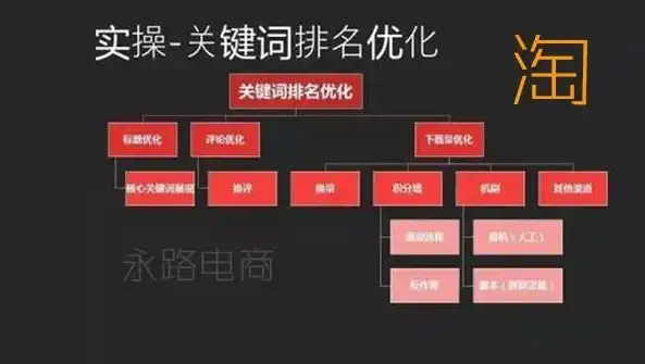 揭秘关键词排名优化策略，如何让你的网站脱颖而出？淘宝搜索关键词排名