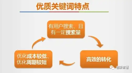 揭秘关键词排名优化策略，如何让你的网站脱颖而出？淘宝搜索关键词排名