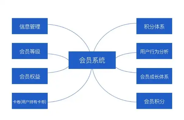 揭秘网站会员系统源码，功能解析与优化策略，网站会员系统源码怎么获取