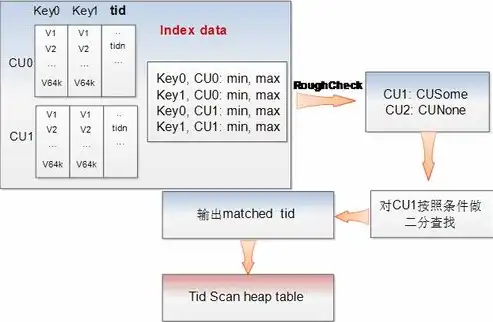 网站源码保存攻略，全方位解析源码备份与安全存储方法，网站源码如何保存到手机