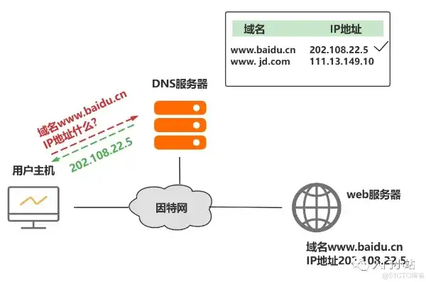 桐乡域名服务器地址解析，助力本地网站高速稳定运行