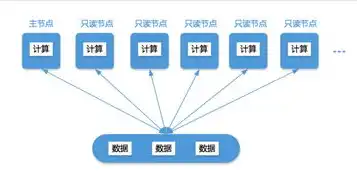 深入解析非关系型数据库，概念、优势与挑战，什么叫非关系型数据库