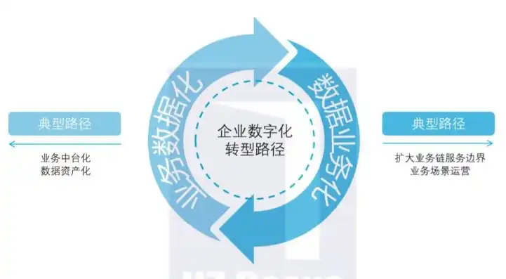 深度解析，北京网站建设公司如何助力企业数字化转型