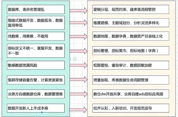 数据治理范畴，个人数据管理是否在列？数据治理的对象包括个人数据管理吗对吗