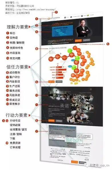 深入剖析，营销案例网站如何助力企业品牌崛起，营销案例网站分析