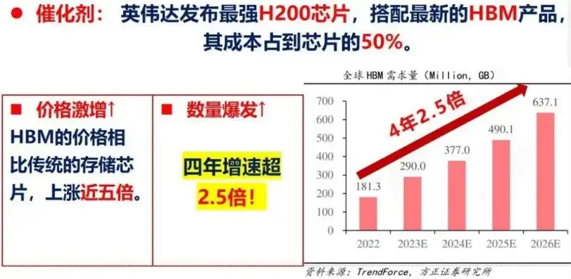 解析HBM存储芯片龙头股美股市场，投资潜力与风险并存，存储芯片龙头企业