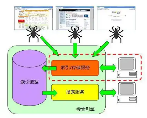 SEO Robots，深度解析搜索引擎爬虫的工作原理与优化策略，seo robots文件