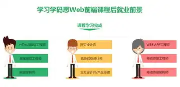 全面解析教育培训分类网站源码，功能布局与开发技巧，教育培训分类网站源码是什么