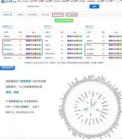 揭秘28火星，一款颠覆传统SEO排名工具的联系方式与使用技巧，火星搜索