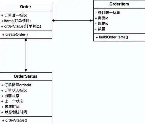 构建高效微服务定时器，策略与实践解析，微服务定时器