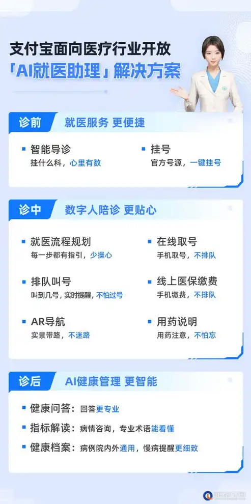 医院诊所网站源码，打造专业医疗服务平台，助力患者便捷就医，医院诊所网站源码查询