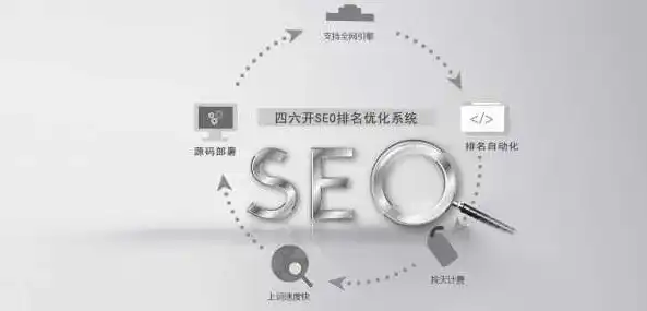 深度解析SEO网站优化策略，从关键词研究到内容营销，seo网站优化培训学校