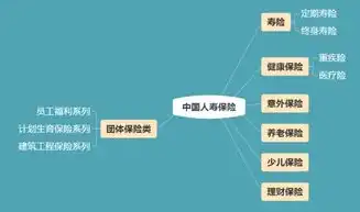 深度解析织梦保险网站源码，功能强大，布局美观，助力企业打造专业形象，织梦网站是什么