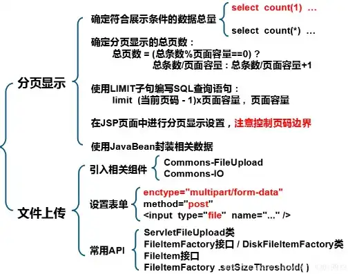 深入解析JSP图片网站源码，揭秘高效图片展示平台的构建之道，jsp网站源代码