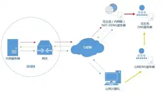 深入解析云服务器外网IP，功能、应用与优化策略，云服务器外网ip和内网ip