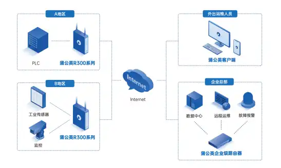 深度解析，高效配置网络负载平衡服务，助力企业稳定发展，配置网络负载平衡服务步骤