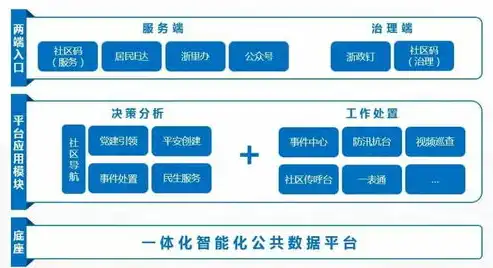 打造智慧社区，构建便民服务平台运营新格局——社区便民服务平台运营方案详解，社区便民服务平台运营方案范文