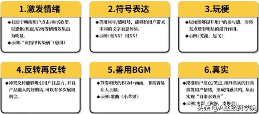 揭秘营销关键词特点，如何精准定位，激发潜在客户购买欲望，营销关键词特点有哪些