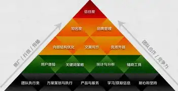 郑州SEO左1，揭秘郑州地区SEO优化策略与实战技巧，郑州知名seo哪家好