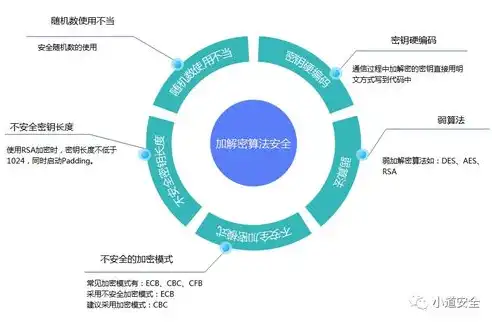 服务器域名实名制，网络安全与合规的双重保障，服务器域名模板要实名认证吗