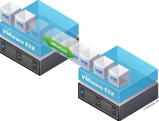 深入剖析VMware虚拟化解决方案，价格与价值并重，虚拟化技术vmware