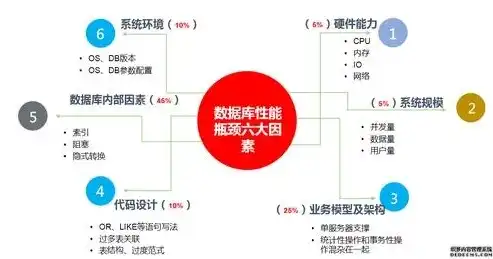 深入解析数据库精准查询，定义、方法与优化策略，数据库精准查询的定义是什么